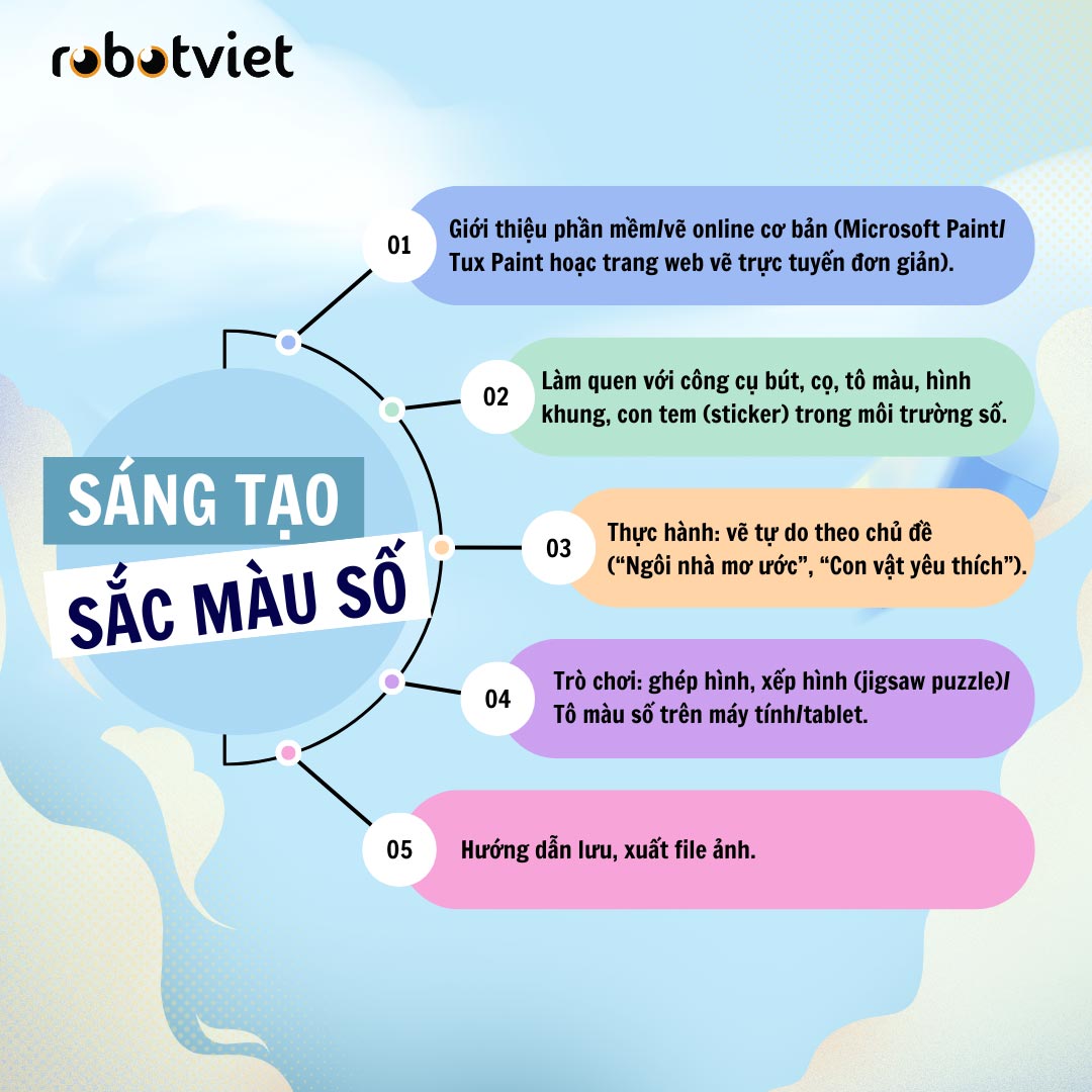 full tin hoc la chuyen nho 4