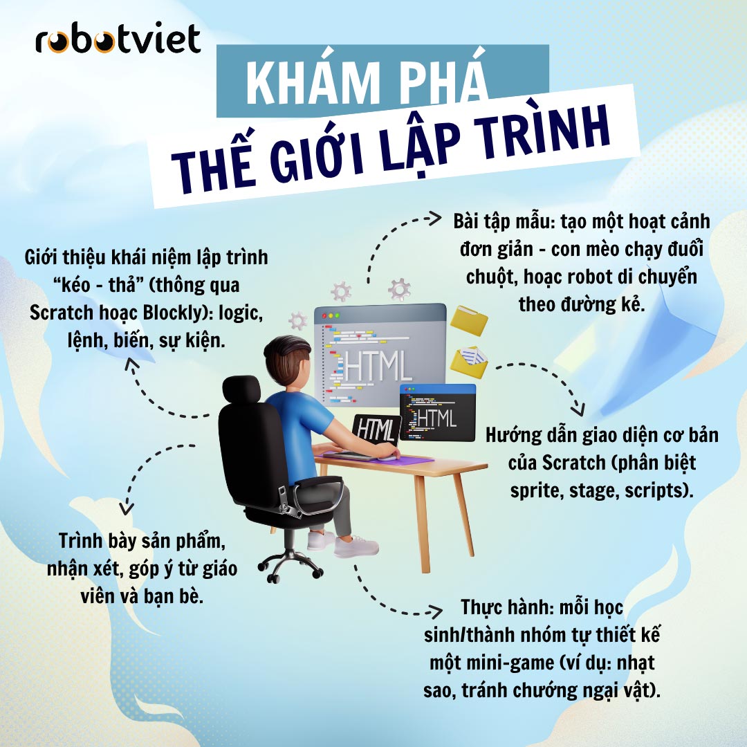 full tin hoc la chuyen nho 7