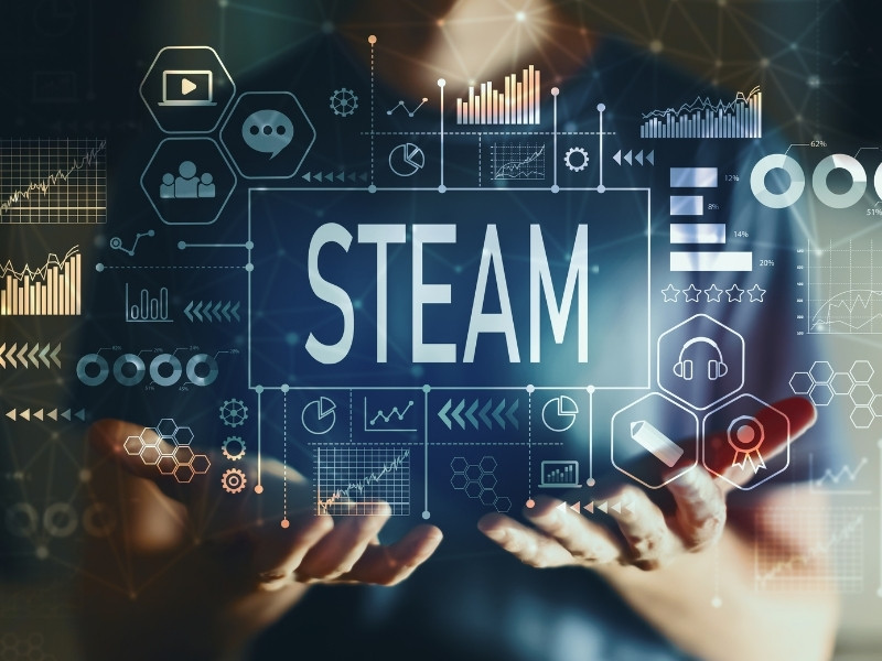 Chương trình giáo dục STEAM là gì & Lợi ích của STEAM